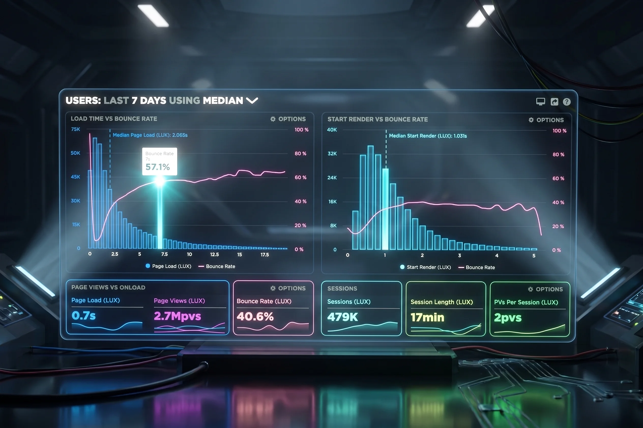 Unified Ops Dashboard